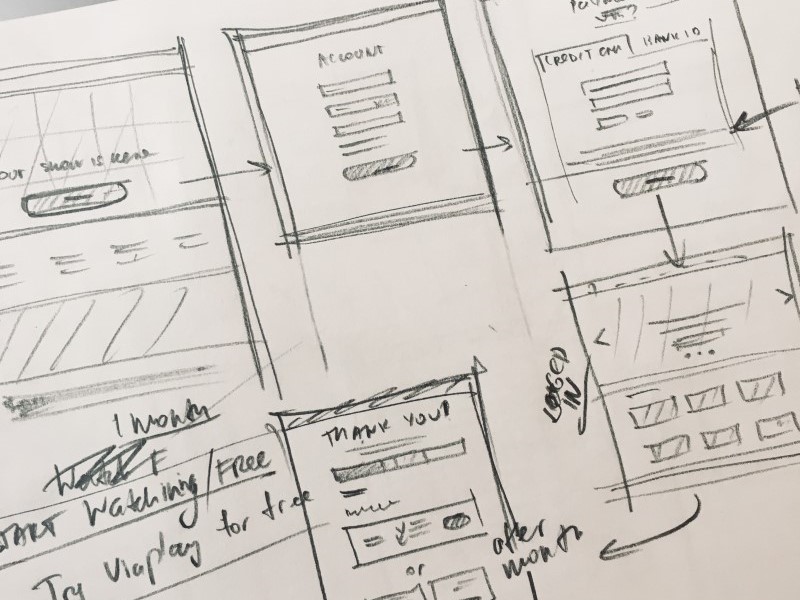 Sketching user flows